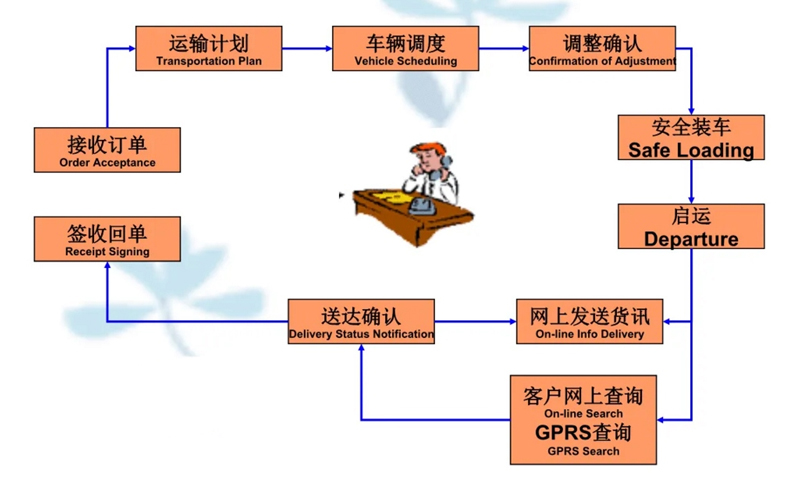 苏州到舟曲搬家公司-苏州到舟曲长途搬家公司